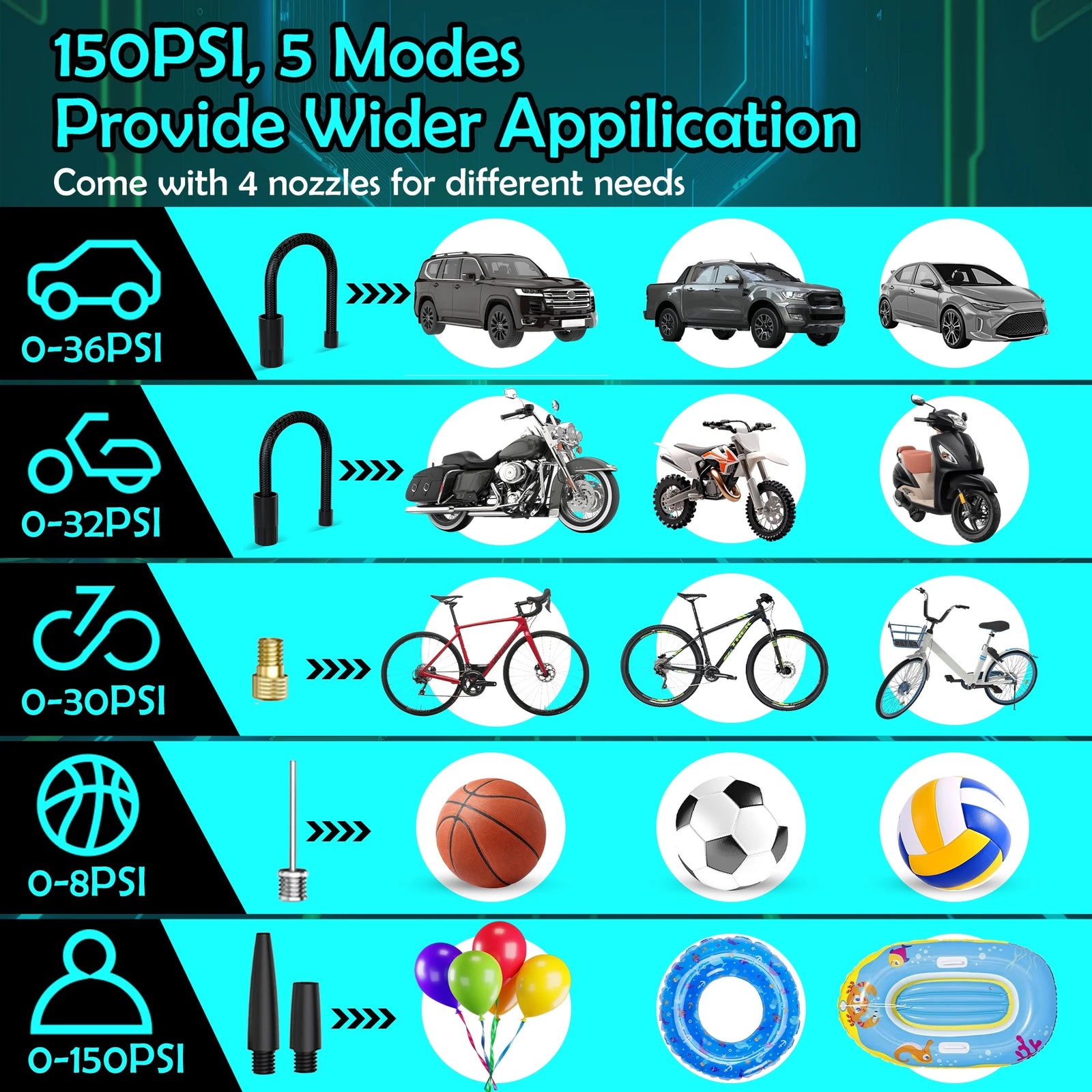 Tire Inflator Portable Air Compressor, 150PSI Cordless Air Pump for Car Tires with Digital Pressure Gauge, Rechargeable Tire Pump with LED Light for Car Bike Motorcycles Balls
